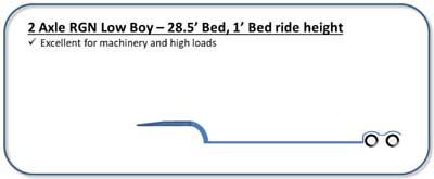 2-axle-RGN-low-boy-28.5-bed